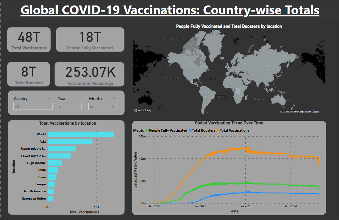 Covid19 Dashboard